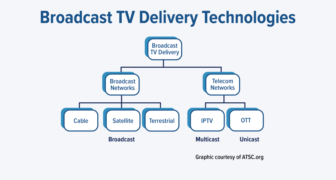 Broadcast TV Delivery Tech Graphic