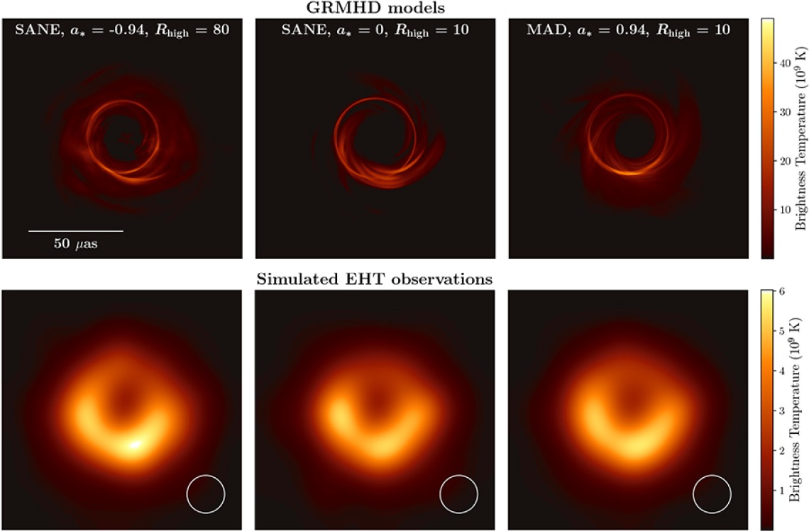 computer simulations of the black hole