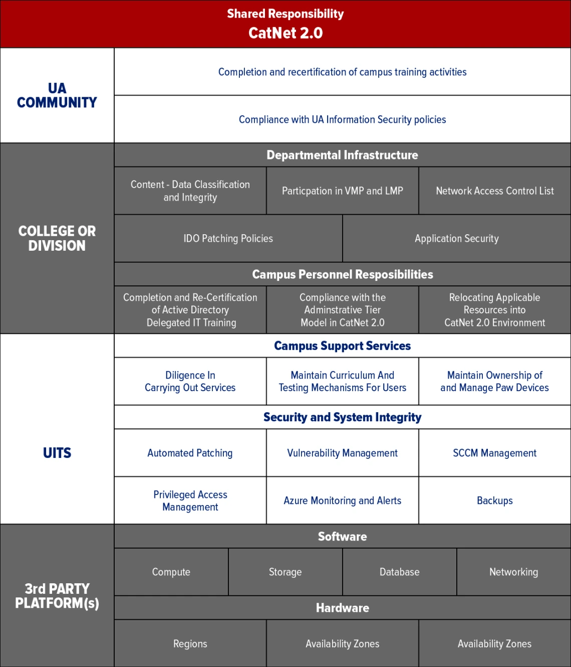 CatNet 2.0 Chart