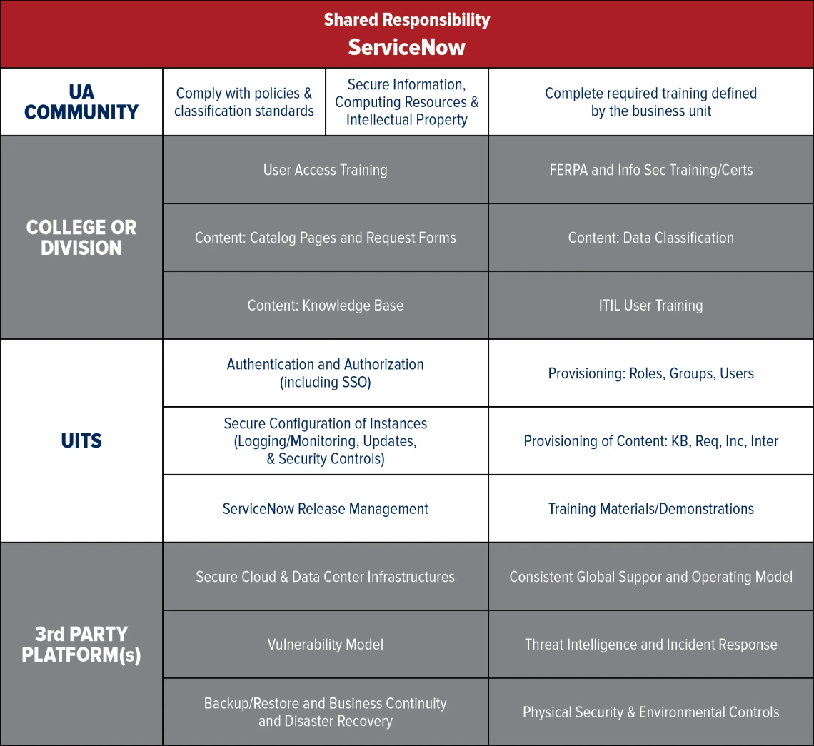 ServiceNow Chart