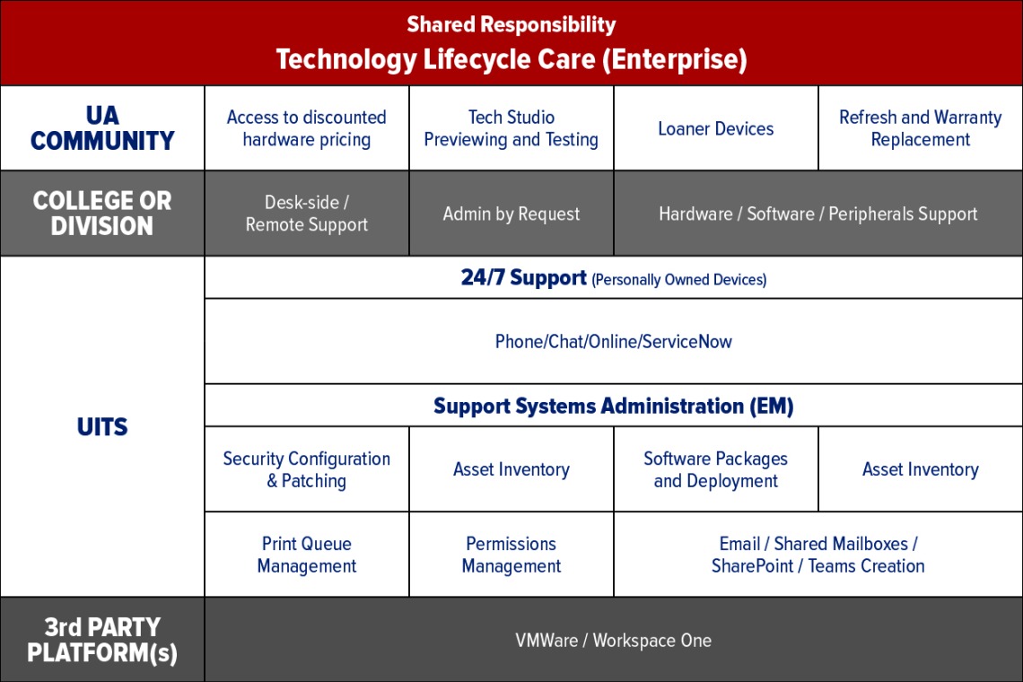 TLC Enterprise Chart