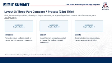2026 IT Summit Presentation Layout 3 Slide Example